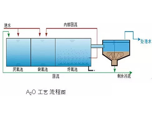 A2Oˇ̈D
